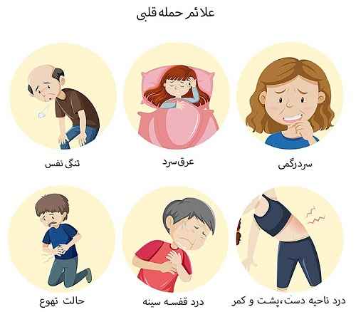 حمله قلبی چیست و چگونه رخ میدهد در سایت علی نوروزی