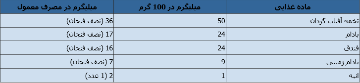 مواد غدایی سرشار از ویتامین E